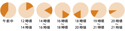 クレジット決済